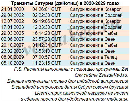 Гороскоп С5 По 11 Апреля 2023г Водолей