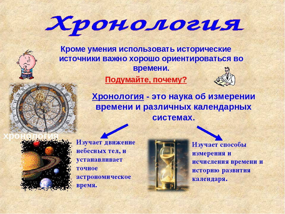 История времени сайтов. История измерения времени. Измерение времени в древности. Основы измерения времени в астрономии. Древние люди измеряют время.